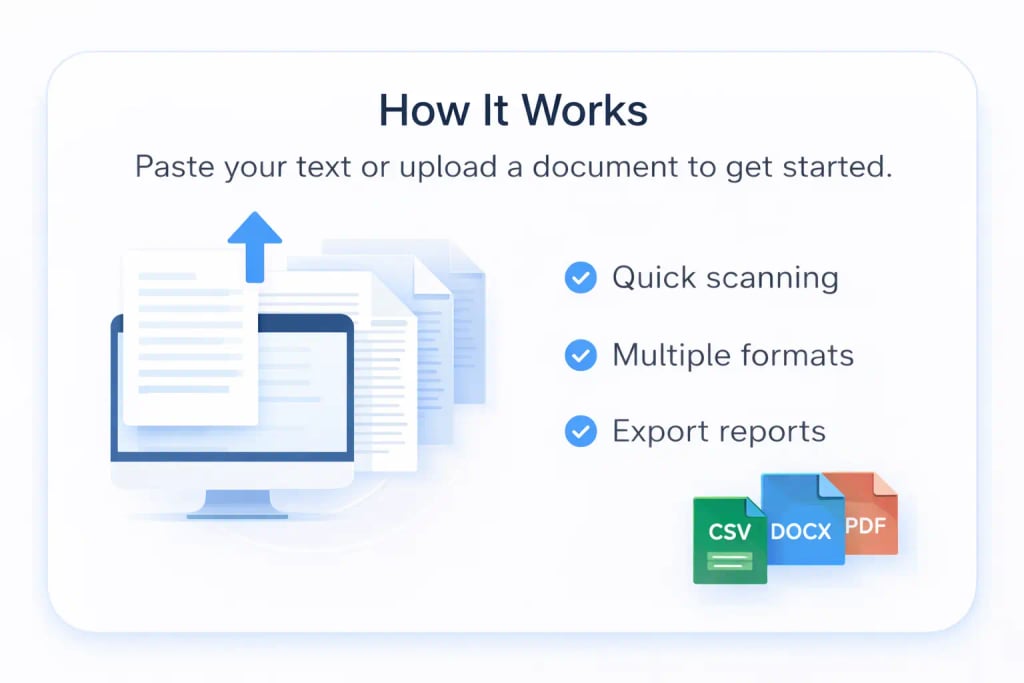 Plagiarism Checker Features